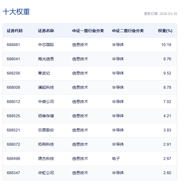 国产替代从“有没有”到“强不强”：拆解科创芯片ETF国泰(589100)的底层硬核逻辑