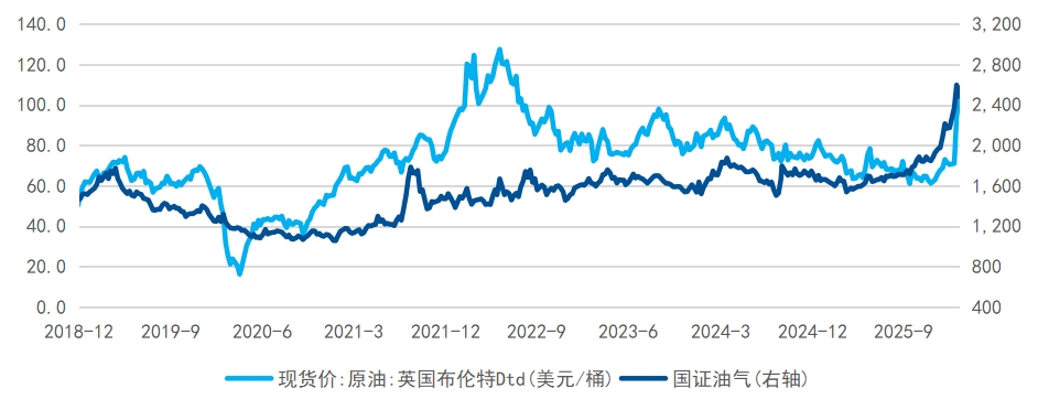“低油价”时代一去难返，中国石油行业仍被低估