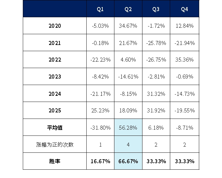 出海订单不灵了？创新药接下来怎么看