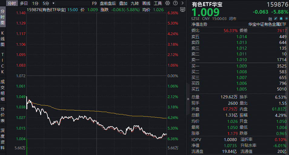 油价飙升黄金反跌！怎么回事？揭秘背后的“逻辑拉锯”！机构：中东地缘结束后，黄金有望再创新高！