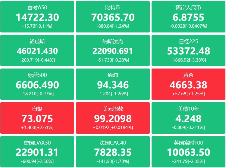 A股头条：央行发声坚定维护金融市场平稳运行；伊朗议员称拟征收霍尔木兹海峡通行费，交易员不再押注美联储2026年降息