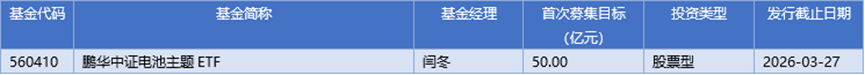 基金早班车丨FOF规模突破3000亿，爆款频现点燃配置热潮