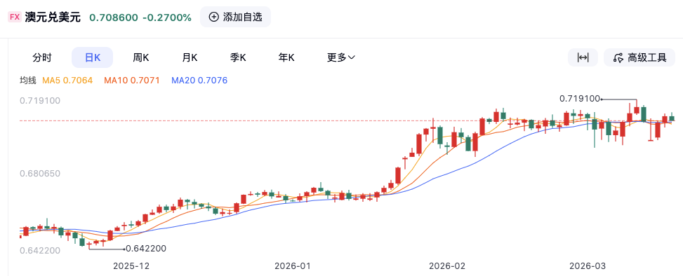 超级周第一炸！澳洲联储5:4惊险加息，内部分歧暗藏玄机