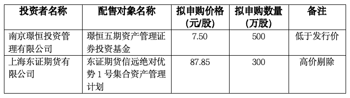 今日三只新股申购，业务涉及航天、新能源等赛道！其中一只询价惊现“地板价”，机构报价相差超十倍