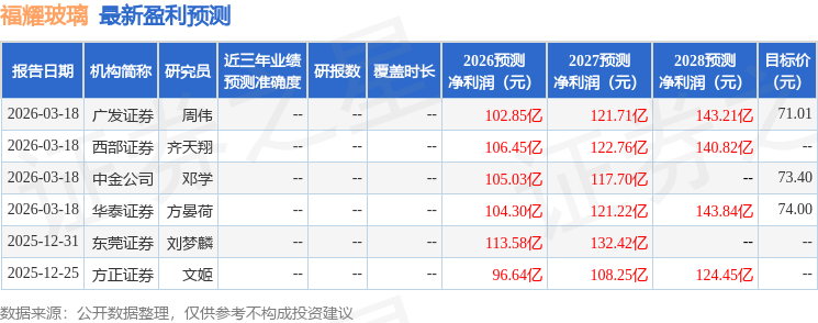 东吴证券：给予福耀玻璃买入评级