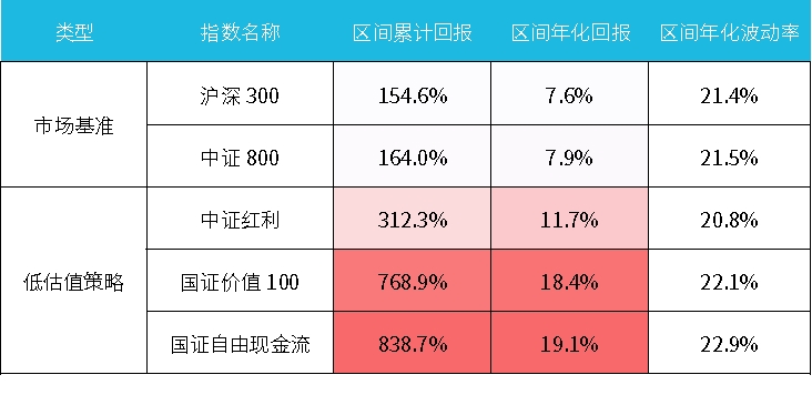 重剑无锋，大巧不工：被误解的低估值，与它在A股的十年长牛