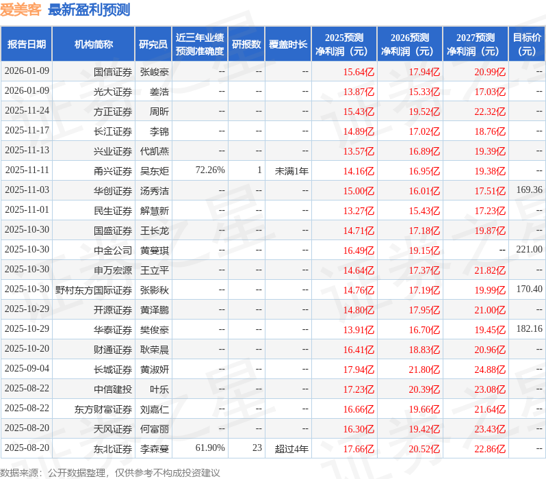 爱美客（300896）2025年年报简析：净利润同比下降34.05%，三费占比上升明显