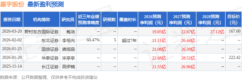 东吴证券：给予星宇股份买入评级
