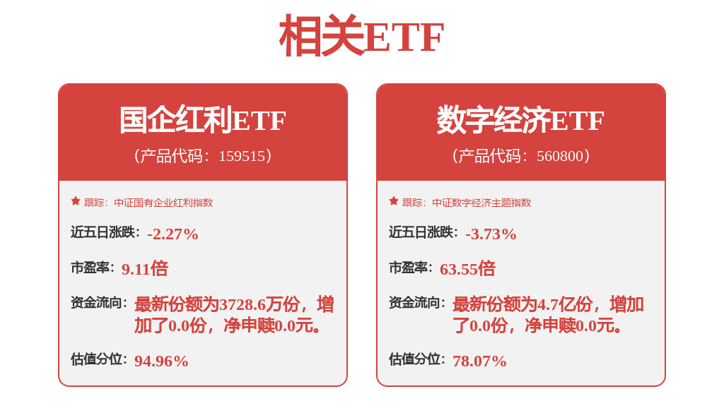 每周股票复盘：中远海控（601919）2025年净利降37.13%