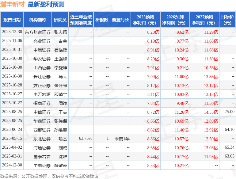 瑞丰新材（300910）2025年年报简析：营收净利润同比双双增长