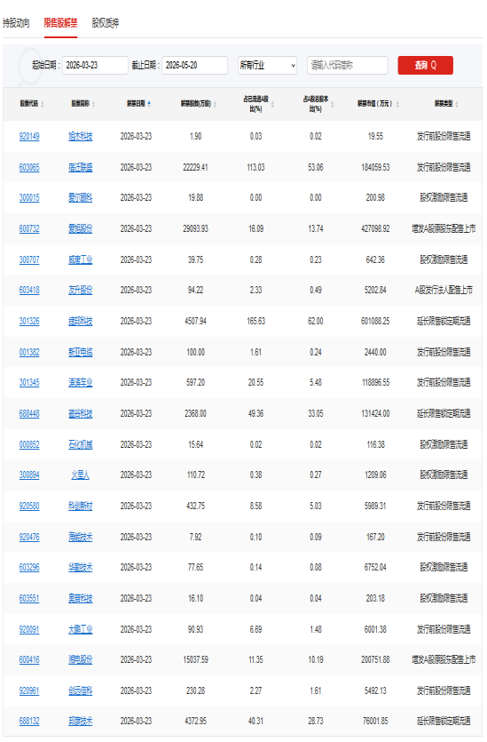 A股头条：中小险企因偿付能力压力减仓？多位机构人士回应；霍尔木兹海峡传来大消息！特朗普要求伊朗开放；上交所受理宇树科技IPO申请