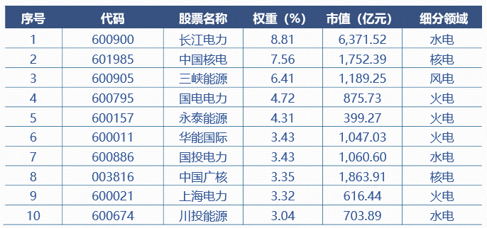 AI能源机遇底气充沛，电力ETF华宝联接基金（026949）全电布局、周一发行！