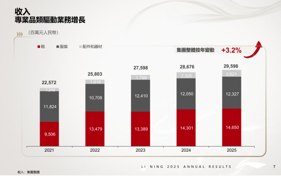 李宁2025年报：经营稳健，新奥运周期全面发力，科技驱动长期成长
