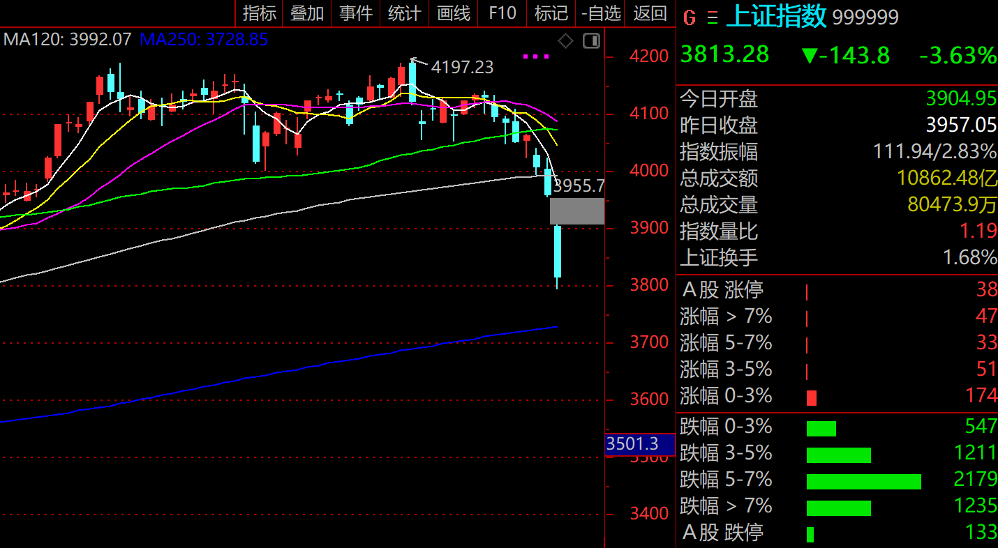 中东局势骤然升级！美国威胁地面进攻，开战以来亚洲、欧洲股民成买单者，以色列、沙特不跌反涨，俄罗斯成大赢家，股市、原油赚疯了