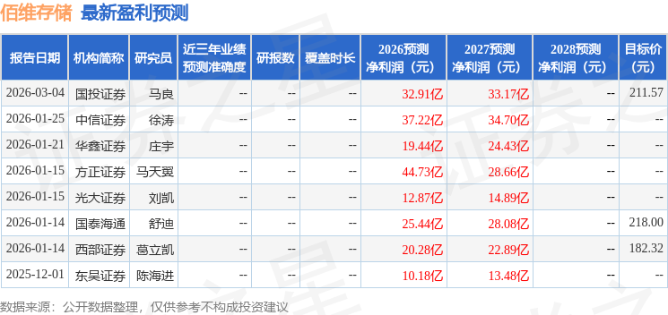 佰维存储：3月20日接受机构调研，海雅控股集团、鲍尔赛嘉(上海)投资管理有限公司等多家机构参与