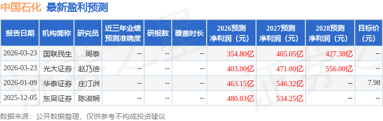信达证券：给予中国石化买入评级
