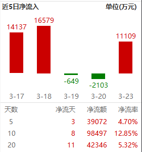 不要每当市场大跌，才想起红利