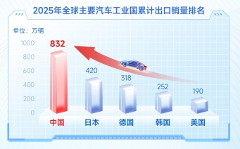 电动化智能化浪潮不止，新能源车ETF招商（159183）今日上市！