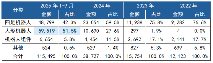 宇树IPO受理，会给人形机器人板块带来拐点吗？