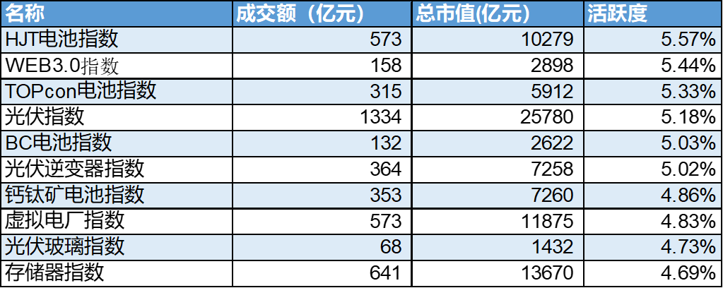 每日资金盘点：A股全面反弹，沪指劲升1.78%！哪些板块获资金重点关注?