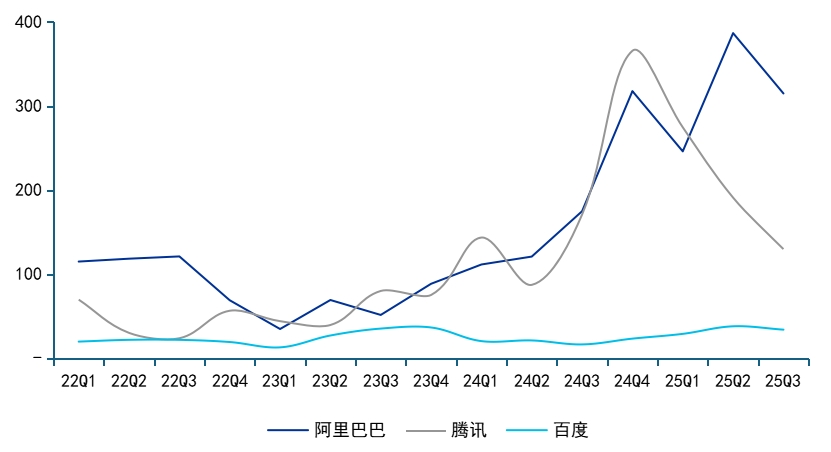 TACO交易带动情绪修复，恒生科技在财报期有哪些变化？