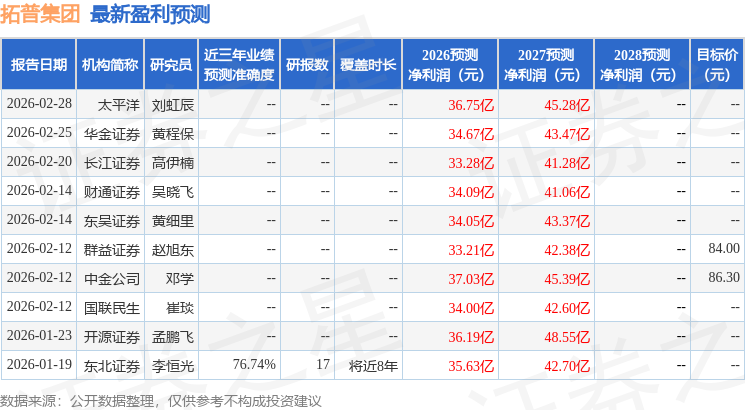 国金证券：给予拓普集团增持评级