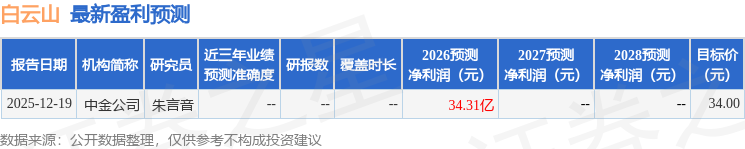 信达证券：给予白云山买入评级