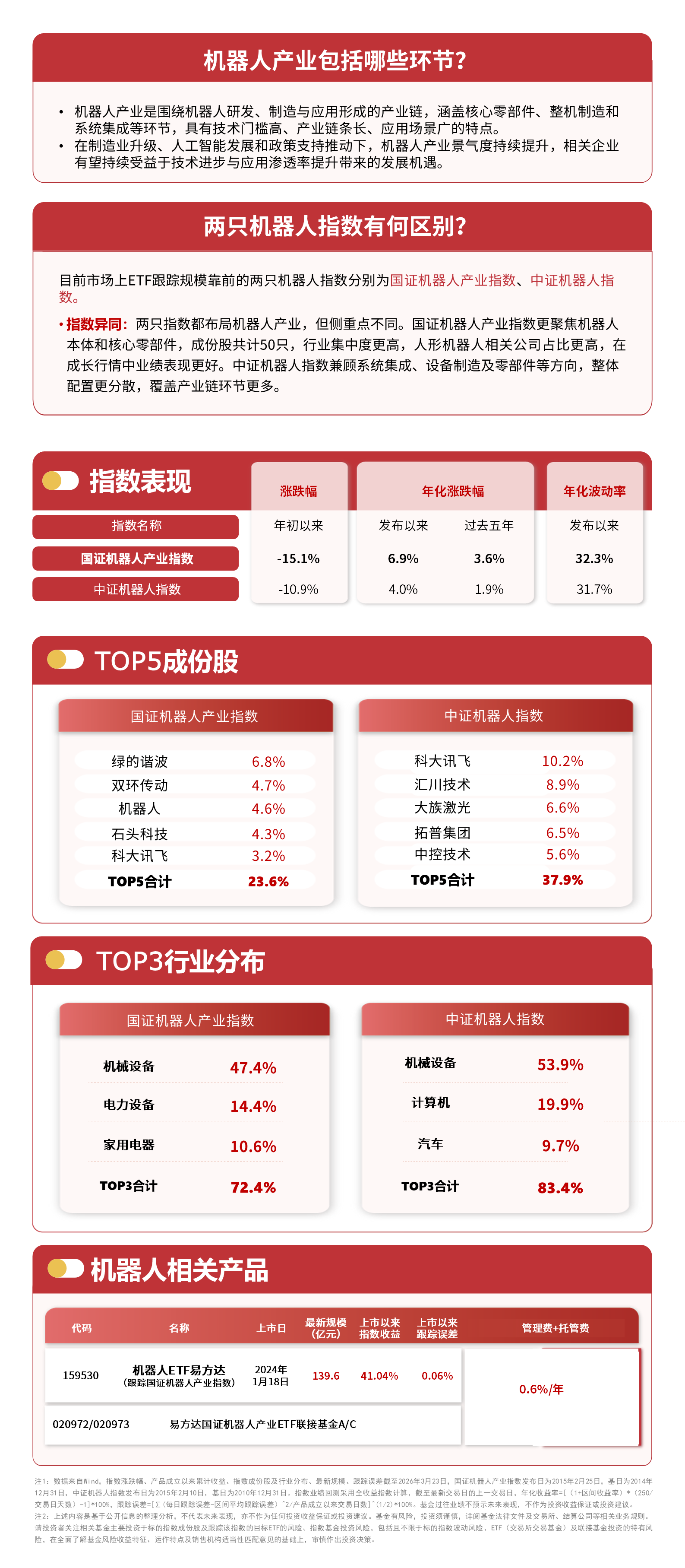 机器人ETF赛道投资科普：借研报视角透视产业爆发与配置价值