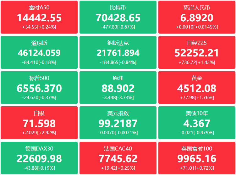 A股头条：高盛维持中国股票高配建议，央行预告开展5000亿元MLF操作，霍尔木兹海峡3月通航量暴跌逾九成