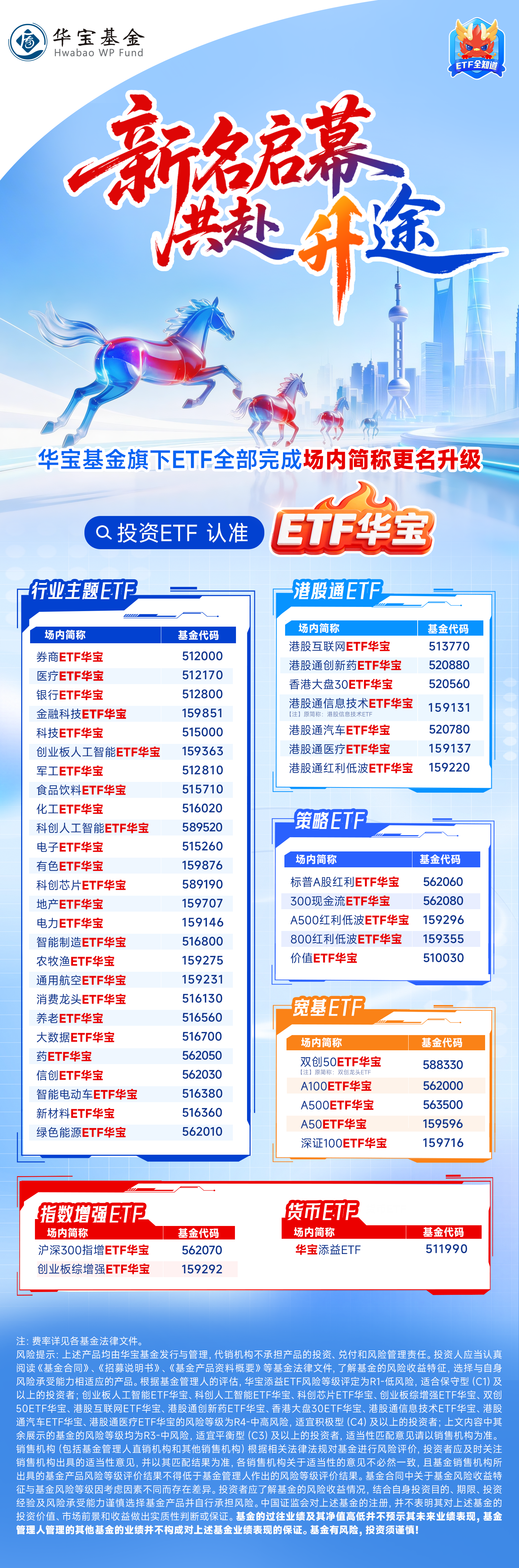 认准“ETF华宝”，清晰不迷路！华宝基金ETF投资体验全线重磅升级