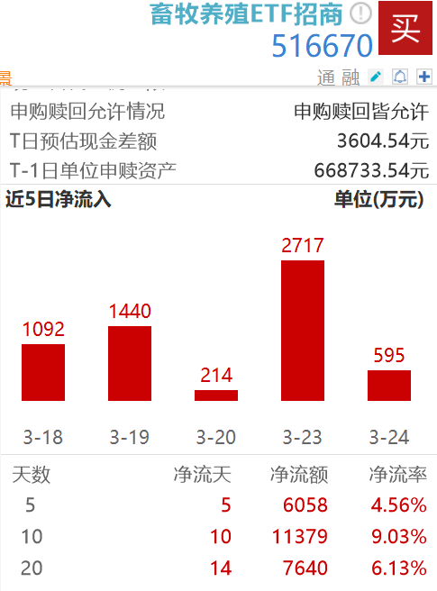 猪价跌破10元/公斤创历史新低，行业深度亏损，市场化去产能提速？
