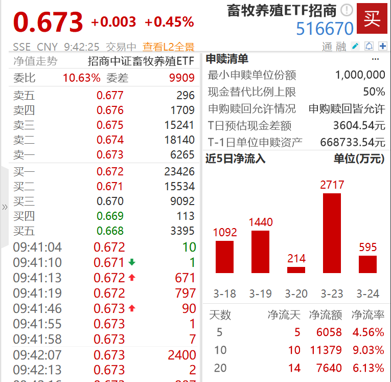 每卖一头猪亏300！“反买”猪肉股的时机到了