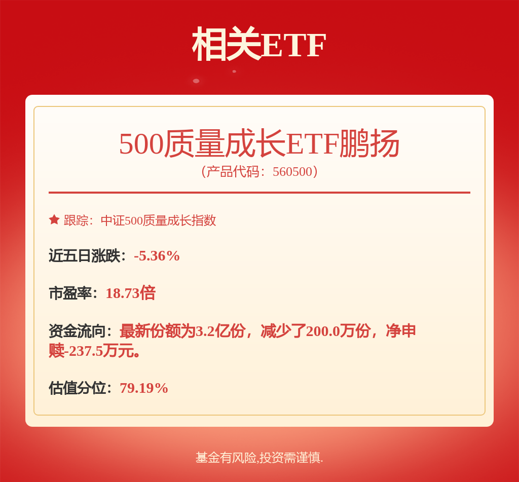 A股市场情绪回暖，500质量成长ETF（560500）涨2.50%