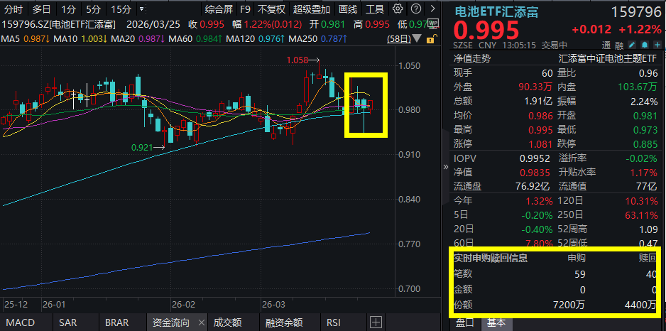 沪指连续反攻成功收复3900点，新能源走强！