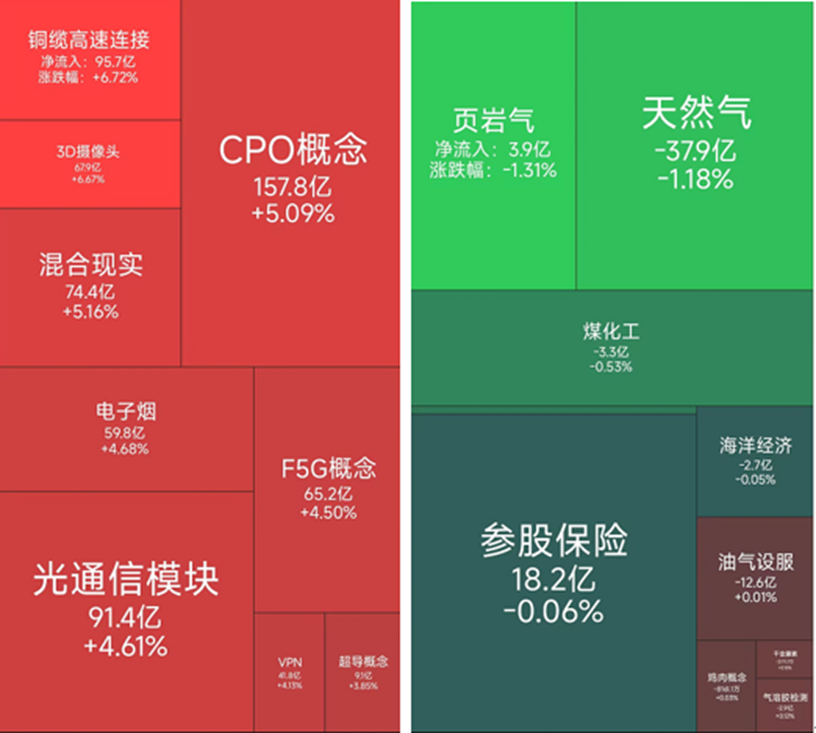 CPO概念活跃，20位基金经理发生任职变动