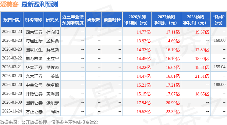 国金证券：给予爱美客买入评级