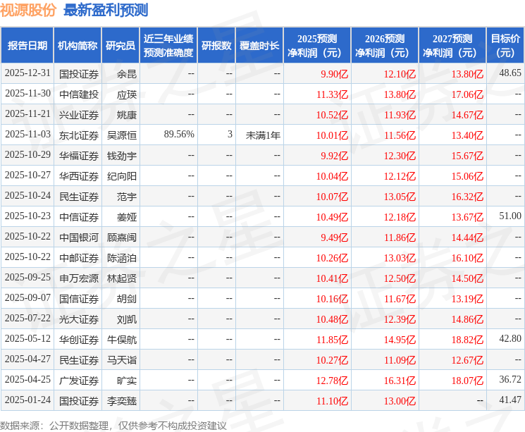 视源股份（002841）2025年年报简析：营收净利润同比双双增长