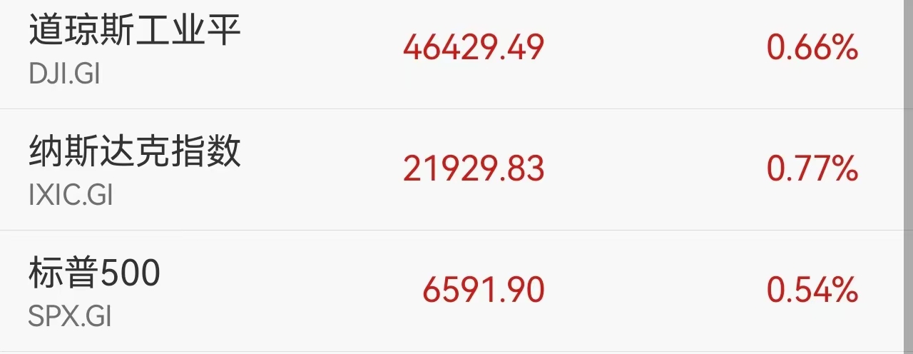 深夜中国资产集体爆发！美团大涨14.43%，美股芯片股狂飙，ARM涨超16%