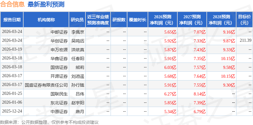 太平洋：给予合合信息买入评级
