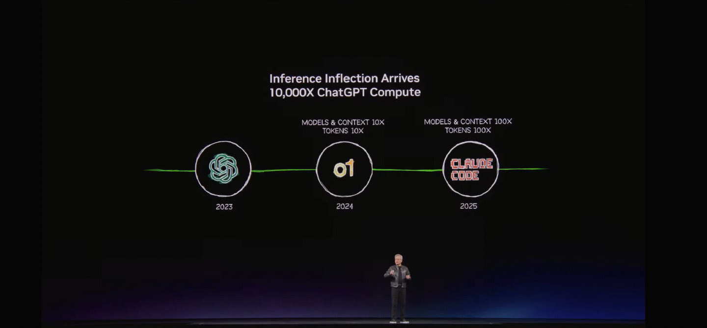 华宝基金ETF热点π | 科技首席亲历GTC、OFC现场：AI算力需求催生光模块行业“五年翻倍”增长曲线
