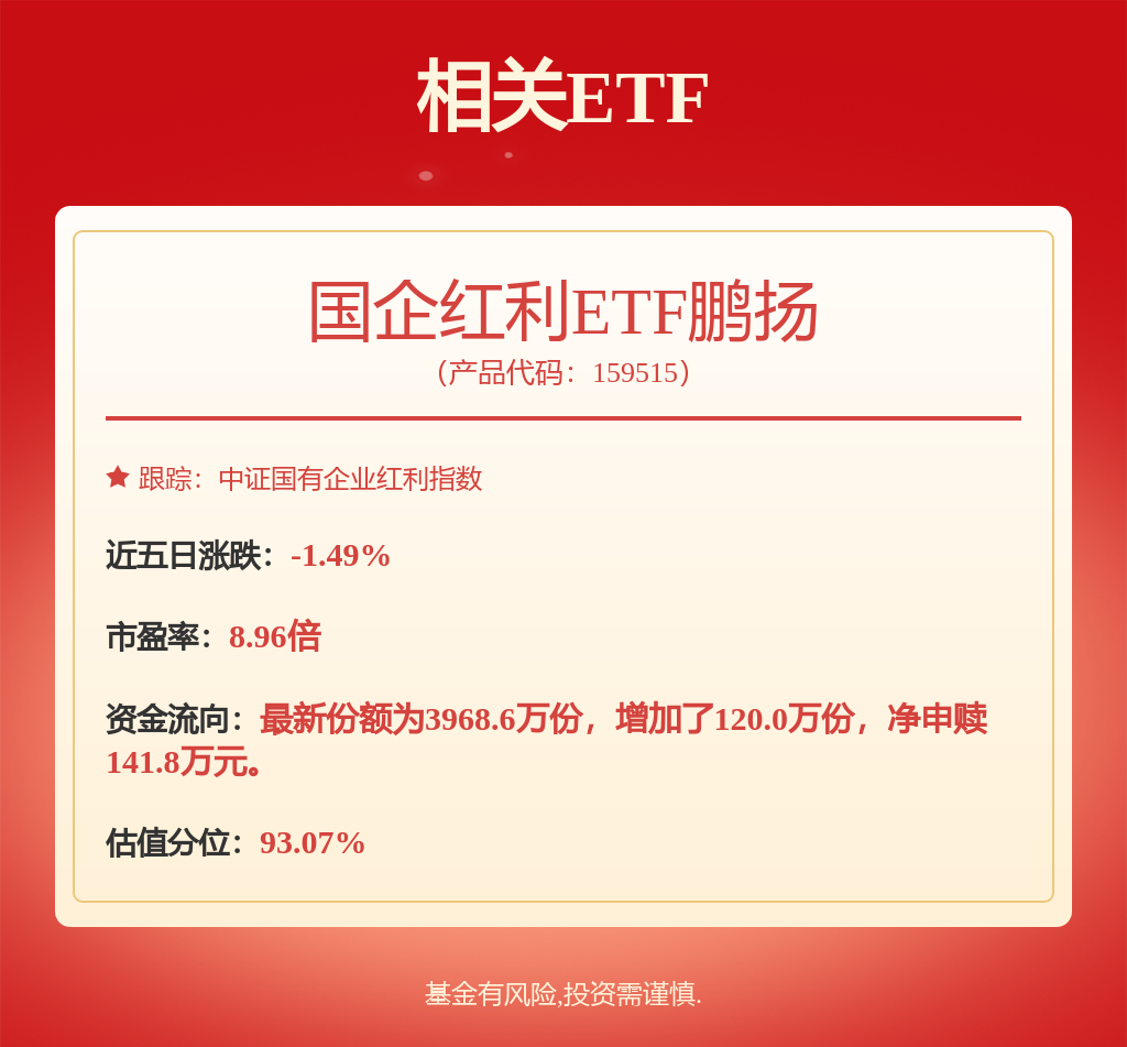 增配红利资产成为主流资金的选择，国企红利ETF鹏扬（159515）涨0.59%