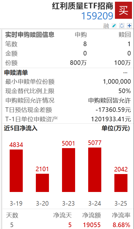 HALO资产逻辑下，红利质量策略正在被重新定价
