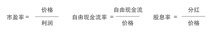 防守资产怎么选？谈谈“红利+ ”组合