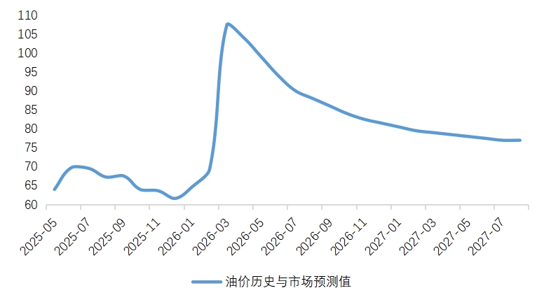 美伊冲突走向扑朔迷离，能源安全依旧是要重视的主线