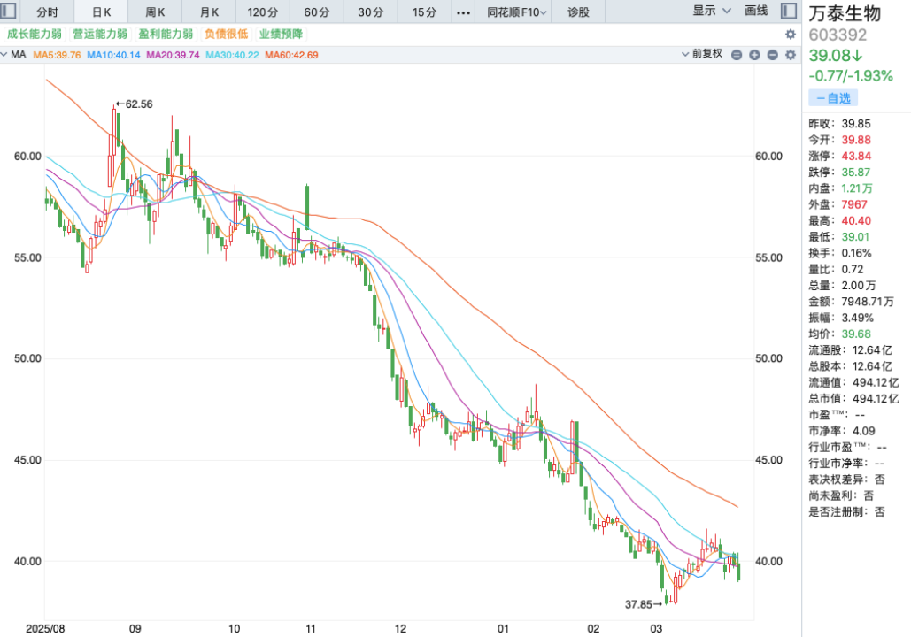 500亿市值公司董秘辞职，年薪148.5万元，入职公司近20年