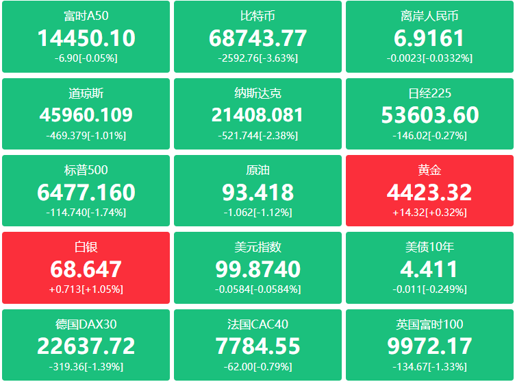 A股头条：市场监管总局召开企业公平竞争座谈会，宁德时代、比亚迪、奇瑞等现身；美方被曝正酝酿针对伊朗的所谓“最后一击”军事选项