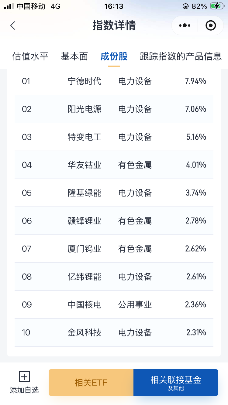 能源安全成主线，三只ETF怎么选？