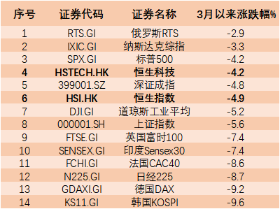 恒生科技回调近30%，中东资金为何逆势抄底？