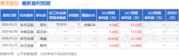 群益证券：上调鼎龙股份目标价至60.0元，给予增持评级