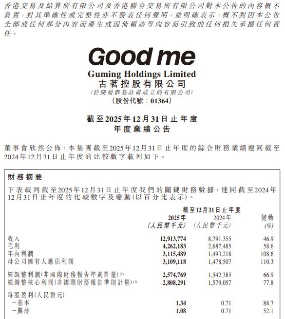 古茗控股2025年营收129.14亿元，经调整净利25.75亿元